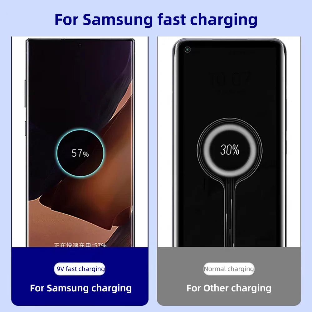 10Pcs PD 100W USB Type C to C Fast Charge Cable for Samsung Galaxy S22 S23 S24 S25 Plus Note Ultra A53 A54 Charging Data Cable