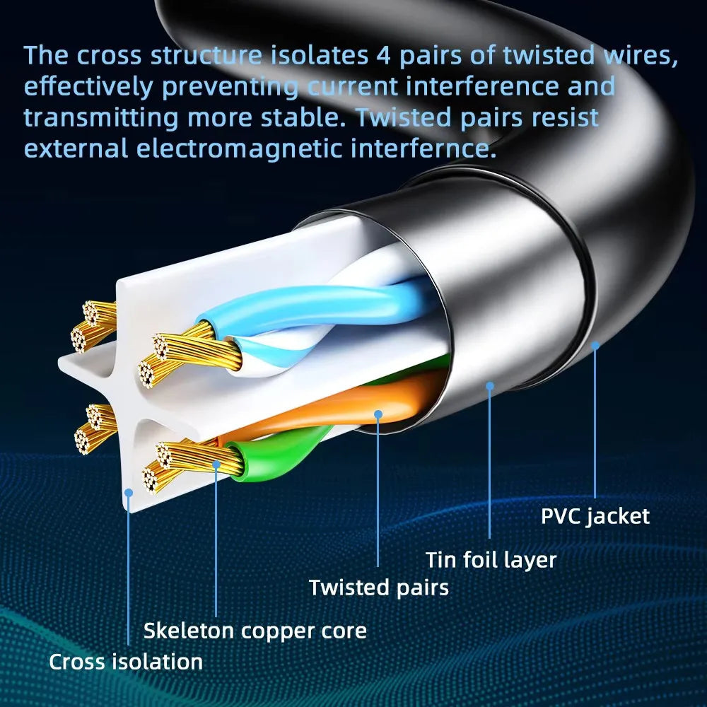 Cat 6 Ethernet Cable LAN Network Cat6 Rj45 Speed Network Cable 20Gbps 1000Mhz 26AWG 1m 2m 3m 5m 10m 20m 30m For Router Modem
