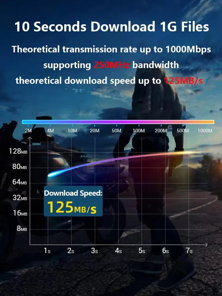 Cat 6 Ethernet Cable LAN Network Cat6 Rj45 Speed Network Cable 20Gbps 1000Mhz 26AWG 1m 2m 3m 5m 10m 20m 30m For Router Modem